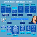 Martin & Pleasance Ferr Phos 6X, 125 Ct