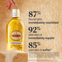 L'Occitane Cleansing & Softening Almond Shower Oil, Body Wash & Shaving Base Purifies & Smooths Without Drying Skin, Milky Lather, Nourishing Skincare L'Occitane Cleansing & Softening Almond Shower Oil, Body Wash & Shaving Base Purifies & Smooths Without Drying Skin, Milky Lather, Nourishing Skincare