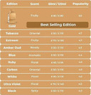 Al Haramain Amber Oud White Edition For Unisex - Arabian Perfume For Women & Men - Long Lasting Fragrance With Notes Of Bergamot, Jasmine, Patchouli, Musk, Vanilla - Arabic Eau De Parfum Spray - 2 Oz Al Haramain Amber Oud White Edition For Unisex - Arabian Perfume For Women & Men - Long Lasting Fragrance With Notes Of Bergamot, Jasmine, Patchouli, Musk, Vanilla - Arabic Eau De Parfum Spray - 2 Oz