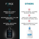 Original Forge Skin Beef Tallow For Skin Face Wash | Grass Fed Beef Tallow Hydrating Facial Cleanser Skincare | Mens Skin Care Tallow Face Moisturizer Soap | Beef Tallow For Face Exfoliating Face Wash