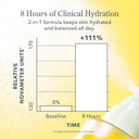 Beekman 1802 Milk Shake Hydrating Face Mist - Hyaluronic Acid & Squalane Facial Mist Minimizes Pores & Gently Moisturizes - Goat Milk Skin Toner Spray - Lightweight, Fragrance-Free Travel Toner