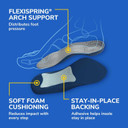 Dr. Scholl'S Tri-Comfort Insoles - For Heel; Arch Support And Ball Of Foot With Targeted Cushioning (For Women'S 6-10)