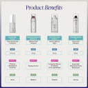 Kenra Professional Travel Kit | Includes Volume, Blow-Dry, Dry Texture & Perfect Medium Hair Spray | Adds Shine, Body, Protects, Smooths | 4 Pc Haircare Set