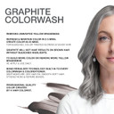 Celeb Luxury Colorwash Color Depositing Shampoo - Color Refresher, Vegan Hair Dye, Bondfix Bond Rebuilder, Viral And Gem Lites