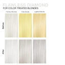 Celeb Luxury Colorwash Color Depositing Shampoo - Color Refresher, Vegan Hair Dye, Bondfix Bond Rebuilder, Viral And Gem Lites