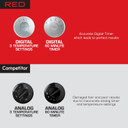 Red By Kiss 3000 Ceramic Stand Hood Dryer With Digital Timer, Adjustable Height, 360° Wheels, 3 Temp Settings, Quick Drying, Comfortable Hood, Ideal For Home & Salon Use