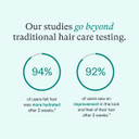 Nutrafol Conditioner, Physician-Formulated For Thinning Hair, Moisturizing, Strengthening And Color Safe, Lightweight Protection