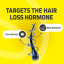 Hair Growth Vitamins For Women & Men | Dht Blocker With Saw Palmetto & 10000Mcg Biotin, Foli Tonic Hair Growth Supplement  Supports Fuller, Thicker Hair Appearance, Non-Gmo, 120 Vegan Capsules