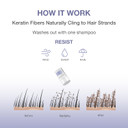 Bosleymd Bosvolumize Hair Thickening Fibers, Hair Building Formula With Natural Keratin For Thinning Hair Or Bald Spots, Hair Loss Concealer Men And Women, 4 Colors