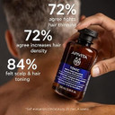 Apivita Color Protect Shampoo For Color - Tonic Men'S Shampoo For Thinning Hair