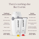 The Haircare Meets Skincare Set, Includes Shampoo & Deep Conditioner Concentrates, Strengthens & Repairs Hair, Hydrates & Soothes Scalp, Plant-Based & Color-Safe, 3.4 Fl Oz Each