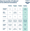 Probiora Professional Strength Oral Probiotics For Teeth And Gums | Dental Probiotic For Oral Health | Bad Breath Treatment For Adults | Tooth Whitening | Probiora3 Probiotic Blend | 90 Mint Tablets