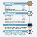 Dr. Clark Inulin Powder (Fos)  Prebiotic Soluble Fiber For Gut Health, 300G  Supports Digestive Health & Regularity