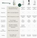 Bioptimizers Masszymes - Complete Digestive Enzymes Supplement For Gut Health - Bloating Relief For Men And Women - Lipase Amylase Bromelain Digestive Enzymes (250 Capsules) Bioptimizers Masszymes - Complete Digestive Enzymes Supplement For Gut Health - Bloating Relief For Men And Women - Lipase Amylase Bromelain Digestive Enzymes (250 Capsules)