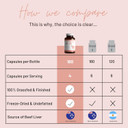 Mother Nutrient Grass Fed Beef Liver Capsules Sourced From Pasture-Raised Beef In New Zealand  Vitamins A And B12 W/Iron, Protein, And More - 45-Day Supply-180 Capsules