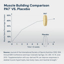 Hpn Pa(7) Phosphatidic Acid Muscle Builder Top Natural Muscle Builder - Boost Mtor | Build Mass And Strength From Your Workout | 30 Day Supply
