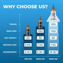 Irish Sea Moss Drops - 5X Stronger Than Sea Moss Gel - 92+ Essentials Minerals - With Spirulina Powder, Burdock Root & Black Cumin - 2 Fl Oz (60Ml) - Strawberry Flavor