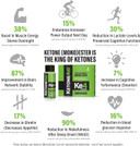 Ketoneaid Ke4 With Sucralose | Ketone Ester Concentrate | 10 Servings Per Bottle (3 Count)
