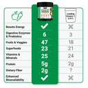 Force Factor Smarter Greens Superfoods + Energy Powder To Boost Energy & Support Digestion, Gut Health, Bloating, Greens Powder With Digestive Enzymes, Probiotics & Prebiotics, Lemon Lime, 30 Servings