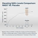 Hpn Nad+ Booster (Nad3), Anti Aging Cell Booster, Nrf2 Activator, Nicotinamide Riboside Alternative, Nad Supplement Natural Energy, Longevity, And Cellular Health, 312 Mg Per Serving (1 Month Supply)