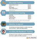 Cal-Mag Complete 2:1 Calcium-Magnesium-Vitamin C