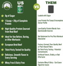 Grass Fed Beef Protein Powder - Lactose Free Great Tasting Beef Protein Isolate. Complete Animal Based Non Dairy Paleo Carnivore Supplement For Prime Muscle Building. No Whey. Unflavored