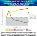 Maximum Human Performance Probolic-Sr Sustained Release Protein Powder, 24G Protein, Bcaas, Glutamine, Arginine, Pre-Workout, Post-Workout, Nighttime Protein, 2Lbs, 26 Servings, Vanilla Maximum Human Performance Probolic-Sr Sustained Release Protein Powder, 24G Protein, Bcaas, Glutamine, Arginine, Pre-Workout, Post-Workout, Nighttime Protein, 2Lbs, 26 Servings, Vanilla