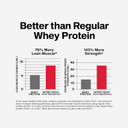 Muscletech Whey Protein Powder (Cookies & Cream, 4 Pound) - Nitro-Tech Ultimate Muscle Building Formula With Whey Protein Isolate & Peptides - 30G Of Protein, 3G Of Creatine & 6.8G Of Bcaa