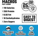Axe & Sledge Farm Fed 100% Whey Protein Isolate | 25G Protein | Low Carb, Low Sugar, Gluten Free | Protein Powder For Men And Women | Keto | Made In The Usa | 28 Servings, Cookies And Cream