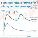 Igennus High Potency Methylated Multivitamin For Women, Pure & Clean Ingredients, Mthfr Supplement With Active B-Vitamins, Vitamin K2 Mk7, Gentle Iron, Sustained Released, Non-Gmo & Halal, 180 Tablets