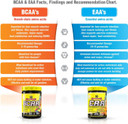 Mammoth Eaa9, Performance Eaa + Bcaa Formula, Full Spectrum Eaas, 6G Bcaa Blend, High Leucine For Muscle Recovery, Sugar Free, Zero Calorie, 30 Servings, (Candy Peach)