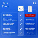 Essential Stacks Gut L-Glutamine Powder - Exclusively Made In Usa - Pure L Glutamine Powder For Gut Health (60 Servings, Unflavored)