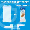 No Cow Mighty Treats, Marshmallow Crunchies, 7G Plant Based Vegan Protein, Keto Friendly Snacks, Low Sugar, Low Carb, Low Calorie, Gluten Free, Naturally Sweetened, Dairy Free, Non Gmo, Kosher, 18 Count