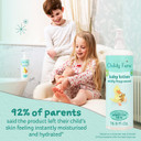 Childs Farm Baby Lotion, Mildly Fragranced 250Ml 8.4 Fl Oz