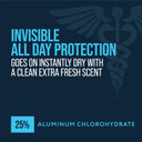 Certain Dri Prescription-Strength Clinical Antiperspirant Deodorant Dry Spray For Men & Women - Fast-Acting Protection From Excessive Sweating - 4.2 Oz