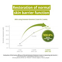 Zeroid | Intensive Oint-Cream | Face Moisturizer For Extremely Dry Skin | Face Cream For Sensitive & Disordered Skin | Intensive Skincare | Face Lotion For Soothing & Moisturizing | 2.7 Fl Oz (80Ml)