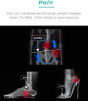 Arch Support Insoles For Men Women. Reduce Weight Burden Of Your Feet, Relieve Pain. Posture Corrector For Men Women (Mens 6 / Womens 7.5)