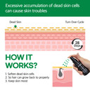 Allongs Ingrown Hair Treatment Spray 2.02 Fl.Oz | For Bikini Area , Men, Face Waxing & Shave | Razor Bump | Underarms & Legs | Prevents Razor Bumps | Soothes Redness & Razor Burns