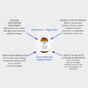 Aminotouch Natural Pure Protein Treatment Instant Rescue Shot Grow Long Hair Repair Damage Split Ends, Strengthen Weak Hair, Collagen Filler Keratin Repair That Works From The Core (Double)