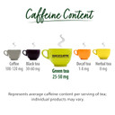 Bigelow Tea Benefits Refresh Turmeric Chili Matcha Keurig K-Cup Pods Green Tea, Caffeinated, 10 Count (Pack Of 6), 60 Total K-Cup Pods