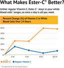 American Health Ester-C With Citrus Bioflavonoids, 1000 Mg, Tablet, 120 Count