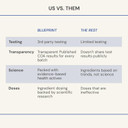 Blueprint Bryan Johnson Matcha Powder  Ceremonial Grade Japanese Matcha  Green Tea For Energy & Focus  Natural Caffeine, Antioxidant-Rich  30Mg L-Theanine- 30 Servings