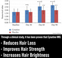 Clinically Proven Keratin + Biotin Hair Growth Supplement. With Cynatine Hns Keratin Clinically Studied For Thicker, Healthier Hair. For Women And Men. Enhanced With Biotin 10000Mcg For Max Results