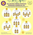 Dève Herbes Heart Chakra (Anahata) Oil - Ideal For Meditation, Purification, Yoga, Chakra Alignment, Relaxation, Healing & Rituals, 8Ml (0.27 Oz)