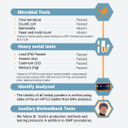 Dr. Clark Store Baking Soda  1 Cup, Superior Purity, Aluminum-Free & Chemical-Free For Household & Personal Use