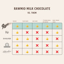 Rawmio Oat Milk Chocolate Hearts, 50% Cacao - 2 Oz - Raw, Organic, Vegan, Fair Trade