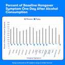 Flyby Recovery Supplement - All The Hang, Without The Over! - With Milk Thistle, Vitamin C, Activated Charcoal, And Apple Cider Vinegar - Pre & Post Drinking Formula (20 Count)