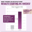 Force Factor Hair Growth Accelerator Capsules, Hair Growth Vitamins For Women & Men With Clinically Studied Lustriva & Biotin, Multivitamin To Support Healthy Hair, Reduce Fine Lines & Wrinkles, 90Ct