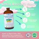 Liquidhealth Prenatal/Postnatal Multiple Liquid Women'S Multivitamin With Real Folate - Pre & Postnatal Vitamins For Before, During, After Pregnancy - Made In Usa, Vegan, Sugar-Free, Non-Gmo (32 Oz)