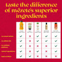 Mezete Hot Sauce | Authentic Middle Eastern | No Added Oils | No Preservatives | Shatta | Red Pepper Sauce | Gluten-Free Spicy Sauce For Wings, Burgers, And Steaks | 315G